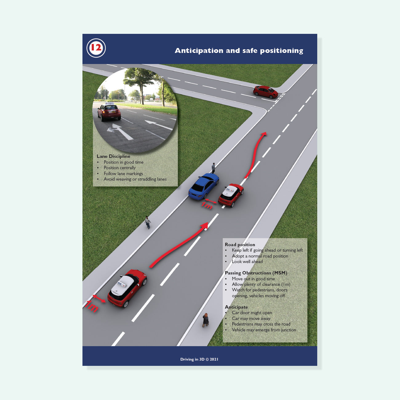 Teach Driving in 3D anticipation and safe positioning